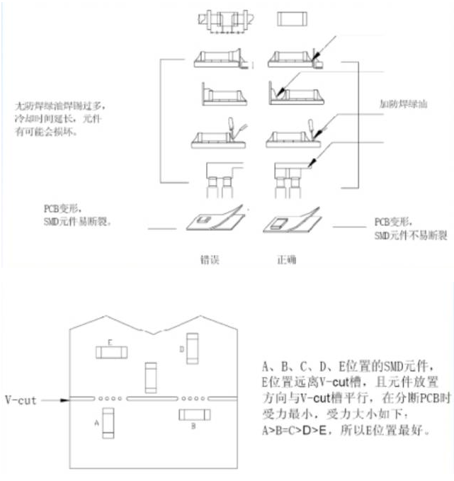 電源PCB線路板設(shè)計(jì) 電源PCB線路板設(shè)計(jì)