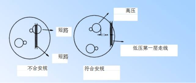 電源PCB線路板設(shè)計(jì) 電源PCB線路板設(shè)計(jì)