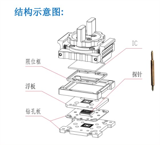 測(cè)試座(左圖)是客戶根據(jù)我們的socket布板圖來(lái)layout PCB 測(cè)試座(左圖)是客戶根據(jù)我們的socket布板圖來(lái)layout PCB