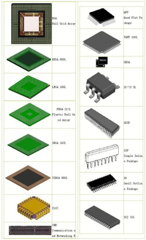(同8芯片級(jí)封裝) (同8芯片級(jí)封裝)