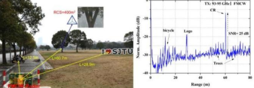 異質(zhì)異構(gòu)集成毫米波雷達(dá)的距離探測(cè)